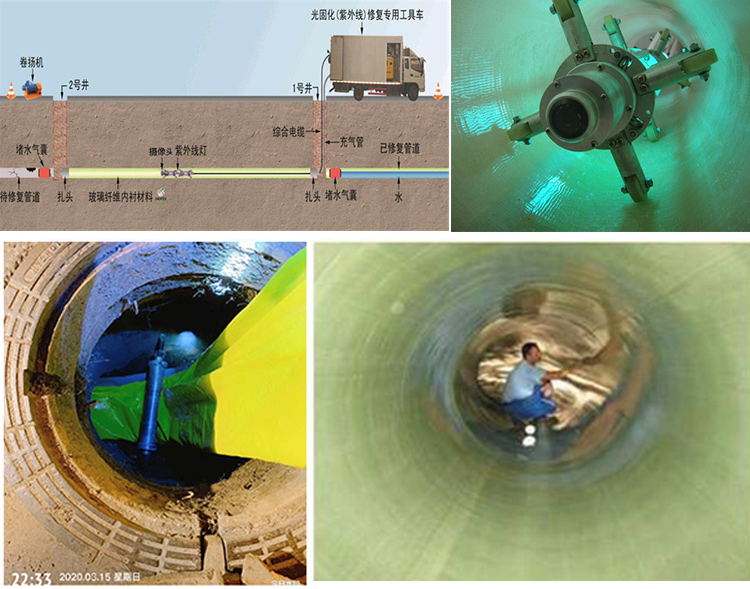 长坡镇UV-CIPP内衬修复