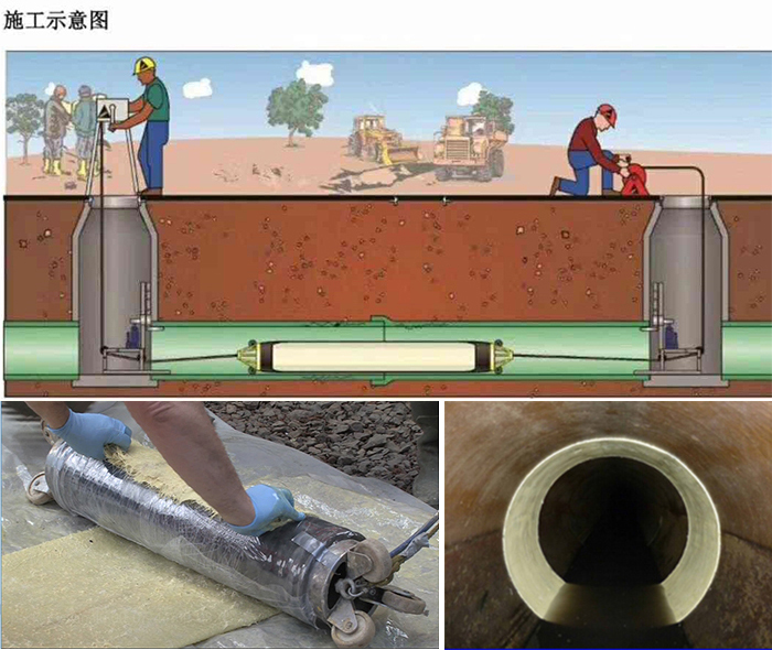 长坡镇管道局部点状修复
